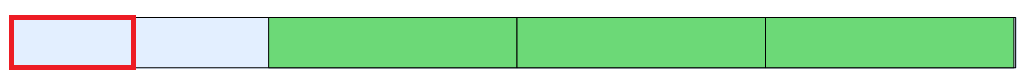 Imbricación de tubos